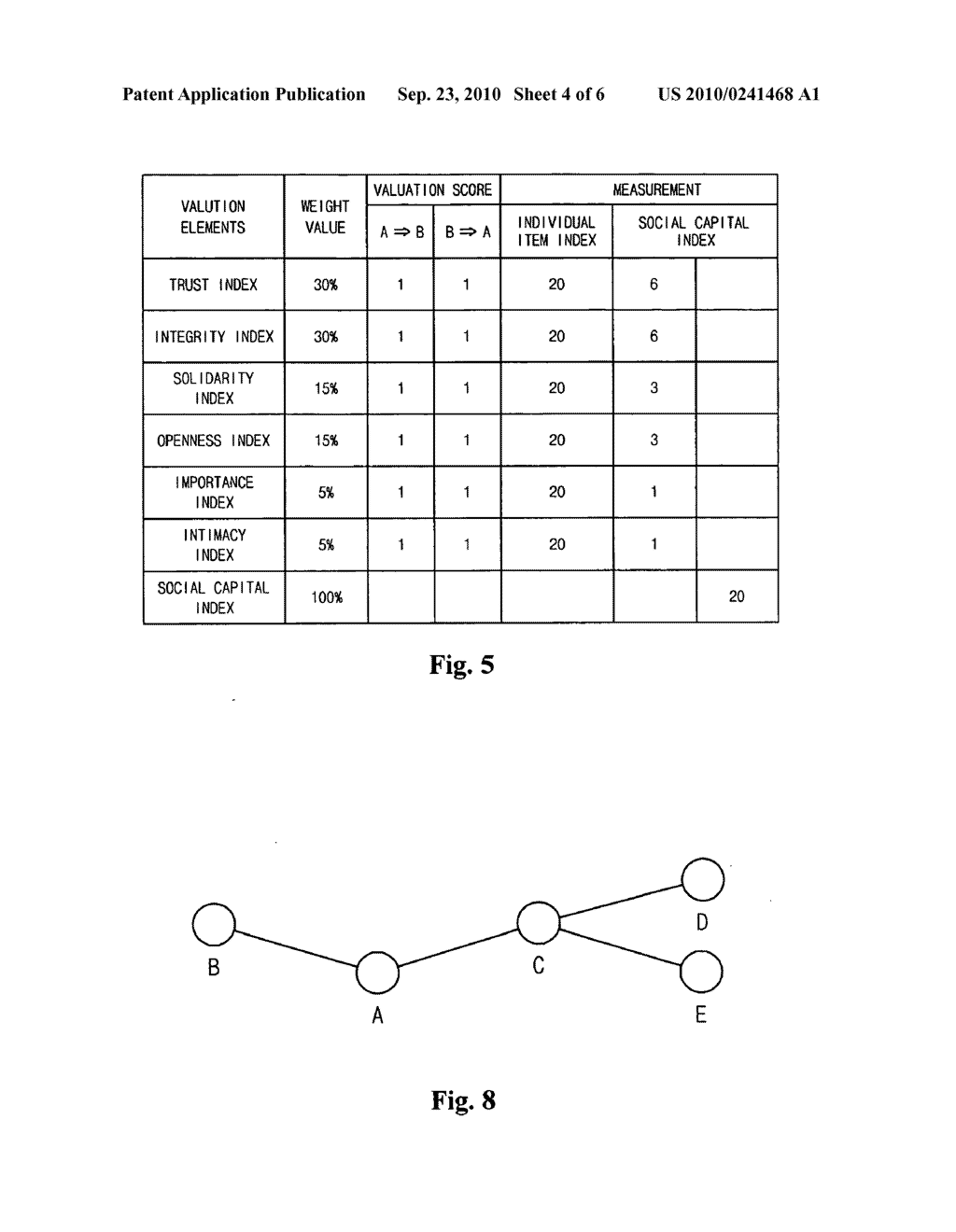 System and method for measuring social capital index in an online social network - diagram, schematic, and image 05