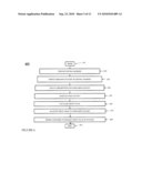 SYSTEM FOR CROSS-INTEGRATION OF CONSUMER LOYALTY PROGRAMS AND METHODS THEREOF diagram and image