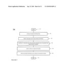 SYSTEM FOR CROSS-INTEGRATION OF CONSUMER LOYALTY PROGRAMS AND METHODS THEREOF diagram and image