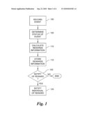 METHOD AND SYSTEM FOR TRACKING AND PROVIDING INCENTIVES FOR TASKS AND ACTIVITIES AND OTHER BEHAVIORAL INFLUENCES RELATED TO MONEY, INDIVIDUALS, TECHNOLOGY AND OTHER ASSETS diagram and image