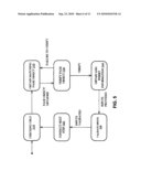 TRANSACTION AUTOMATION AND CLIENT-SIDE CAPTURE OF FORM SCHEMA INFORMATION diagram and image