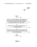 Method for Providing Access to Funds for Small and Medium Sized Enterprises diagram and image