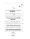 Method for Providing Access to Funds for Small and Medium Sized Enterprises diagram and image