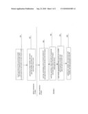 Method for valuing forwards, futures and options on real estate diagram and image