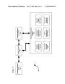 Decision assistance platform configured for facilitating financial consulting services diagram and image