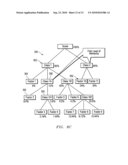 Decision assistance platform configured for facilitating financial consulting services diagram and image