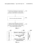 METHOD FOR CLASSIFYING USERS, METHOD AND DEVICE FOR COLLECTING AND ANALYZING BEHAVIORS diagram and image