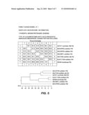 METHODS OF POPULATING DATA STRUCTURES FOR USE IN EVOLUTIONARY SIMULATIONS diagram and image