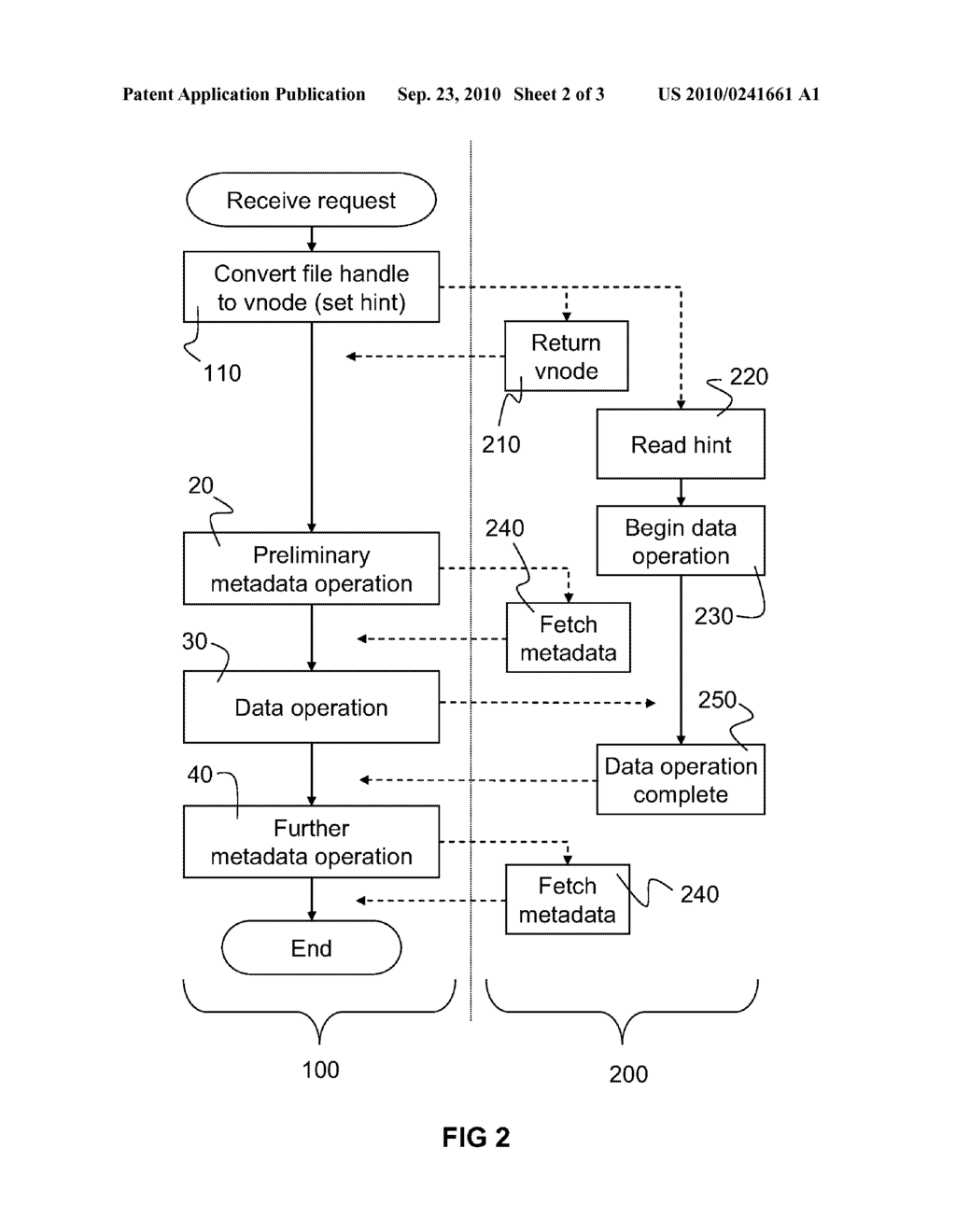 Access To Data Stored In A File System - diagram, schematic, and image 03