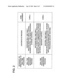 INFORMATION PROCESSING APPARATUS diagram and image