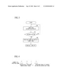 SERVER SYSTEM, SECURITY IMPROVING METHOD OF SERVER AND COMPUTER PROGRAM OF THE SAME diagram and image