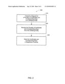 Methods for Producing Products with Certificates and Keys diagram and image