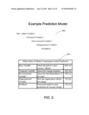 System and method of predicting and avoiding network downtime diagram and image