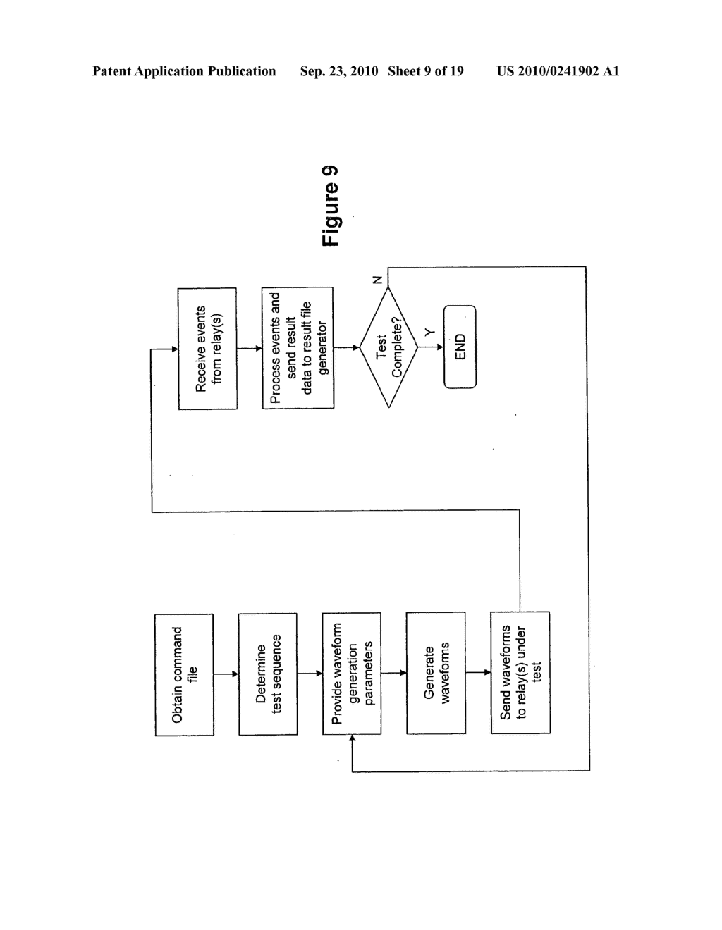 System and method for performing automated testing of protective relay equipment - diagram, schematic, and image 10