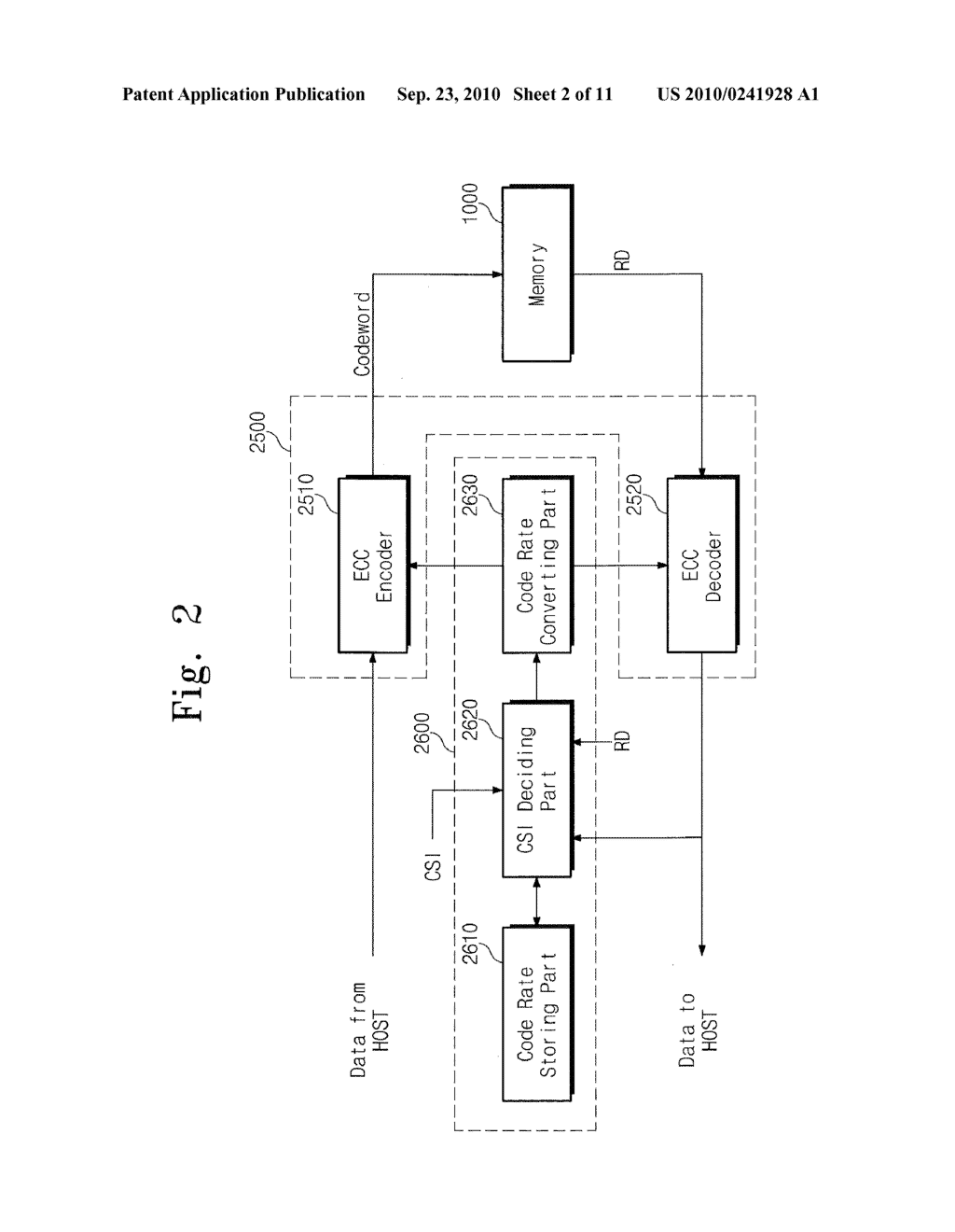 Data Processing System Having ECC Encoding and Decoding Circuits Therein with Code Rate Selection Based on Bit Error Rate Detection - diagram, schematic, and image 03