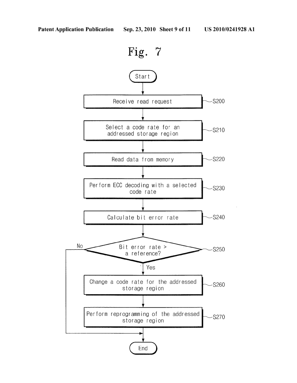 Data Processing System Having ECC Encoding and Decoding Circuits Therein with Code Rate Selection Based on Bit Error Rate Detection - diagram, schematic, and image 10