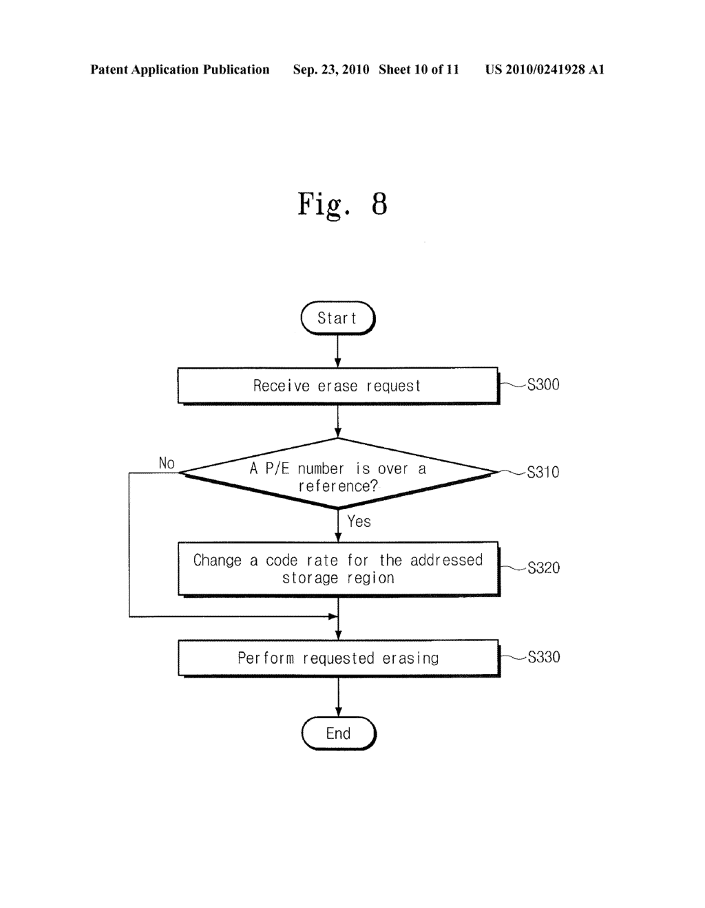 Data Processing System Having ECC Encoding and Decoding Circuits Therein with Code Rate Selection Based on Bit Error Rate Detection - diagram, schematic, and image 11