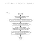 ORGANIZATION AND MANIPULATION OF CONTENT ITEMS ON A TOUCH-SENSITIVE DISPLAY diagram and image