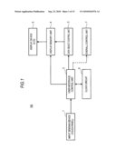 Information processing apparatus, information processing method, and information processing program diagram and image