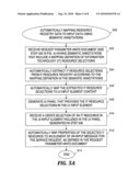 DYNAMIC GENERATION OF USER INTERFACES AND AUTOMATED MAPPING OF INPUT DATA FOR SERVICE-ORIENTED ARCHITECTURE-BASED SYSTEM MANAGEMENT APPLICATIONS diagram and image