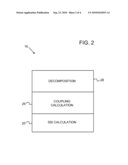 Semantic Intensity Based Decomposition of Software Systems diagram and image