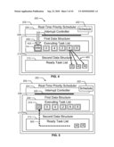 Real Time Multithreaded Scheduler and Scheduling Method diagram and image