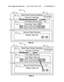 Real Time Multithreaded Scheduler and Scheduling Method diagram and image