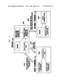 METHOD AND APPARATUS FOR TRANSFERRING USER INFORMATION BETWEEN TERMINALS IN BROADCAST STREAMING SERVICE diagram and image