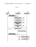 METHOD AND APPARATUS FOR TRANSFERRING USER INFORMATION BETWEEN TERMINALS IN BROADCAST STREAMING SERVICE diagram and image