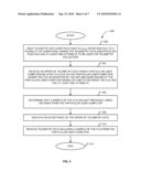 IDENTIFICATION OF TELEMETRY DATA diagram and image