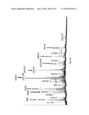 METHOD TO PRODUCE MODIFIED PLANTS WITH ALTERED N-GLYCOSYLATION PATTERN diagram and image