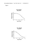 XENOHORMESIS BASED COMPOSITIONS AND METHODS diagram and image