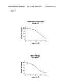 XENOHORMESIS BASED COMPOSITIONS AND METHODS diagram and image