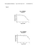 XENOHORMESIS BASED COMPOSITIONS AND METHODS diagram and image