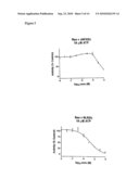 XENOHORMESIS BASED COMPOSITIONS AND METHODS diagram and image