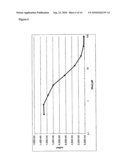 XENOHORMESIS BASED COMPOSITIONS AND METHODS diagram and image