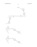 COMPOSITION FOR COLOURING KERATINOUS MATERIAL USING A SUPRA-MOLECULAR COLOURING SYSTEM diagram and image