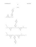 COMPOSITION FOR COLOURING KERATINOUS MATERIAL USING A SUPRA-MOLECULAR COLOURING SYSTEM diagram and image