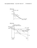 OPENING-AND-CLOSING MEMBER DRIVE CONTROL APPARATUS FOR VEHICLE diagram and image