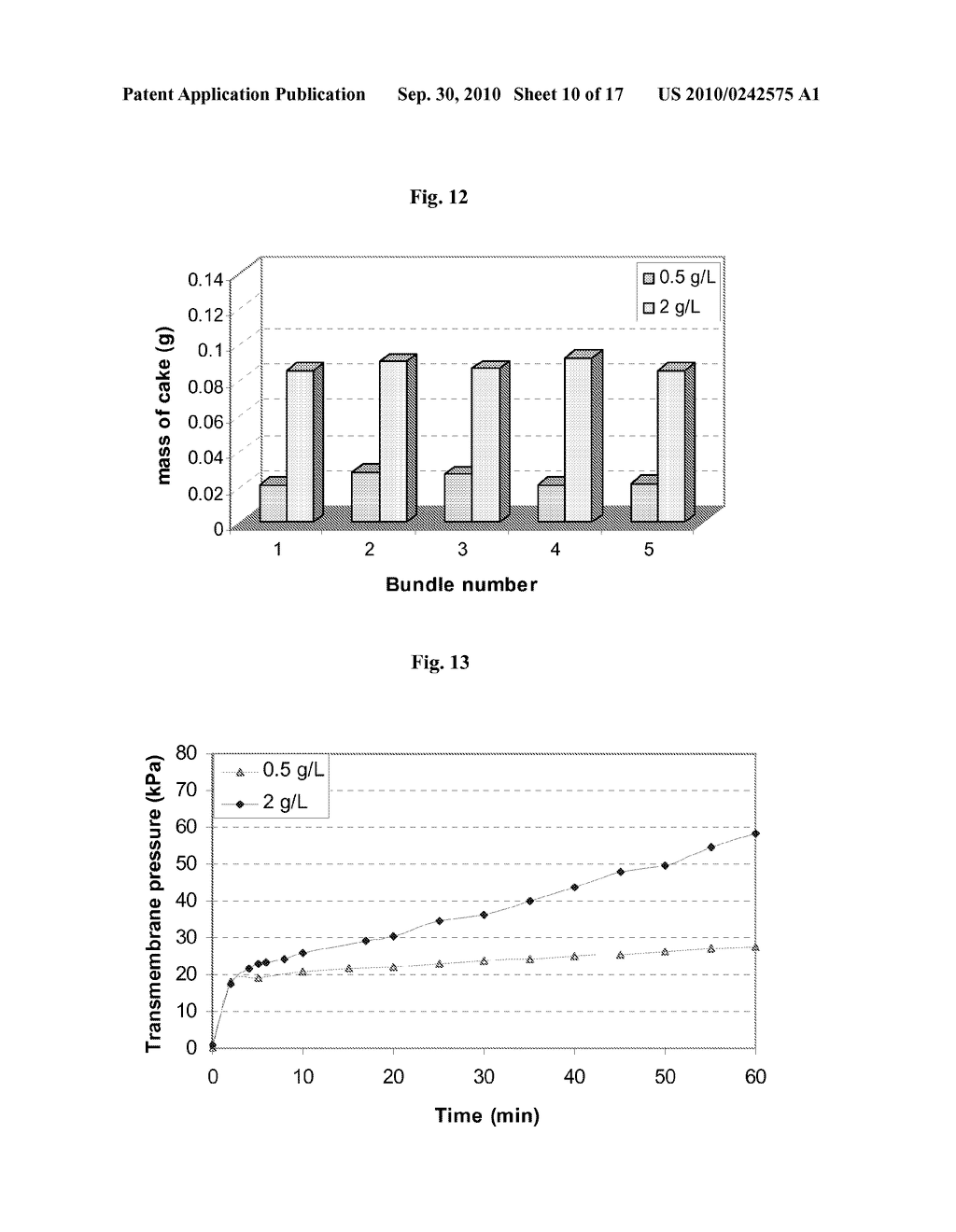 PERMEATE FLOW DISTRIBUTION MEASUREMENT IN A MEMBRANE FILTRATION SYSTEM - diagram, schematic, and image 11