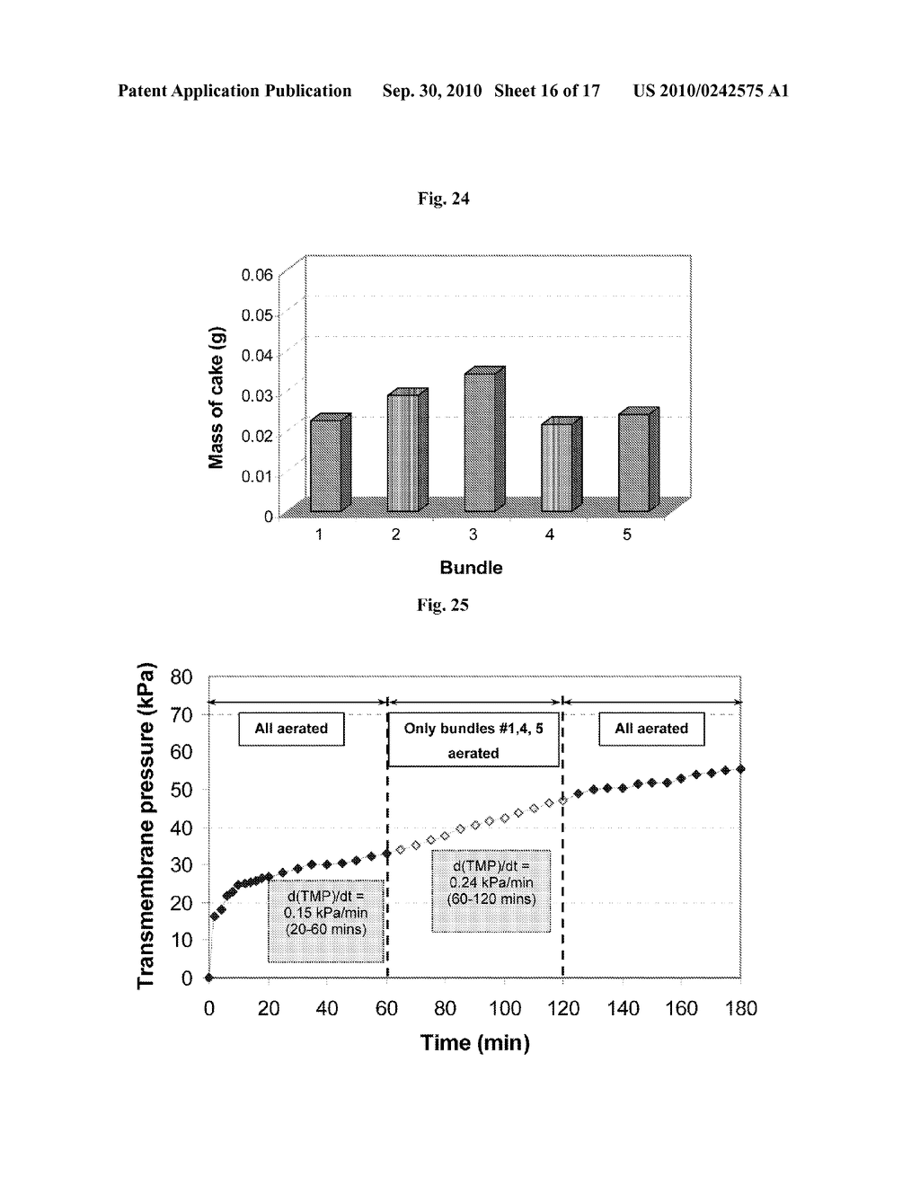 PERMEATE FLOW DISTRIBUTION MEASUREMENT IN A MEMBRANE FILTRATION SYSTEM - diagram, schematic, and image 17