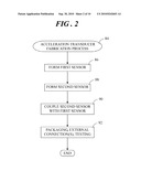 VERTICALLY INTEGRATED MEMS SENSOR DEVICE WITH MULTI-STIMULUS SENSING diagram and image