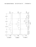 METHOD AND SYSTEM FOR TRANSDUCER ELEMENT FAULT DETECTION FOR PHASED ARRAY ULTRASONIC INSTRUMENTS diagram and image