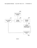 METHOD AND SYSTEM FOR TRANSDUCER ELEMENT FAULT DETECTION FOR PHASED ARRAY ULTRASONIC INSTRUMENTS diagram and image