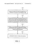 METHOD FOR CONTINUOUSLY FABRICATING SILVER NANOWIRE diagram and image