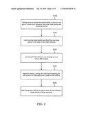 METHOD FOR CONTINUOUSLY FABRICATING SILVER NANOWIRE diagram and image