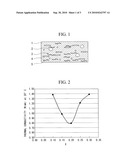 THERMAL BARRIER COATING MATERIAL diagram and image