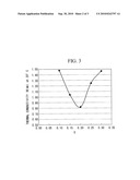 THERMAL BARRIER COATING MATERIAL diagram and image