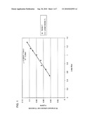 Aerosolized Drug Delivery System diagram and image