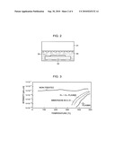 MANUFACTURING METHOD OF LIQUID CRYSTAL PANEL AND SURFACE TREATMENT METHOD OF ALIGNMENT FILM diagram and image